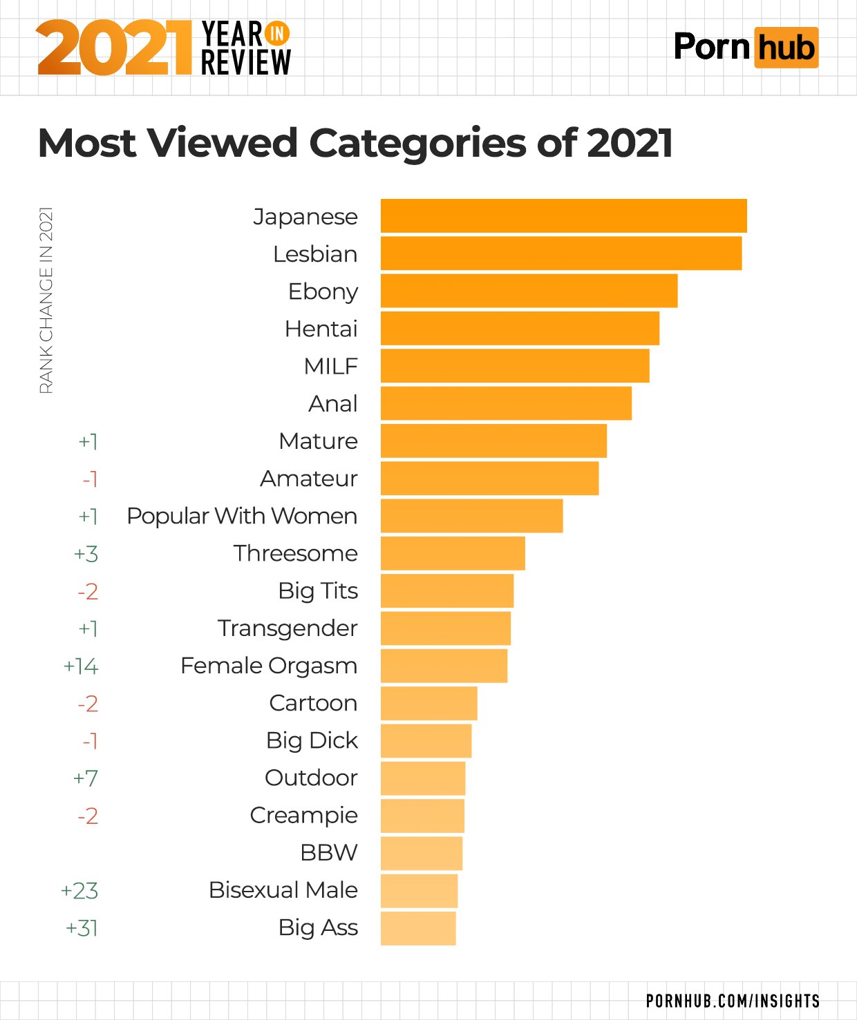 catherine menendez recommends what is the most viewed porn video pic