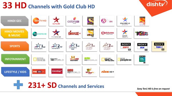 ahmed sobir recommends Sex Channels On Dish