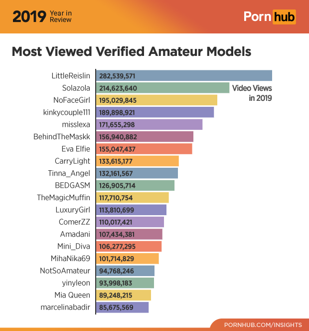 caleb prince recommends Most Popular Porn Ever