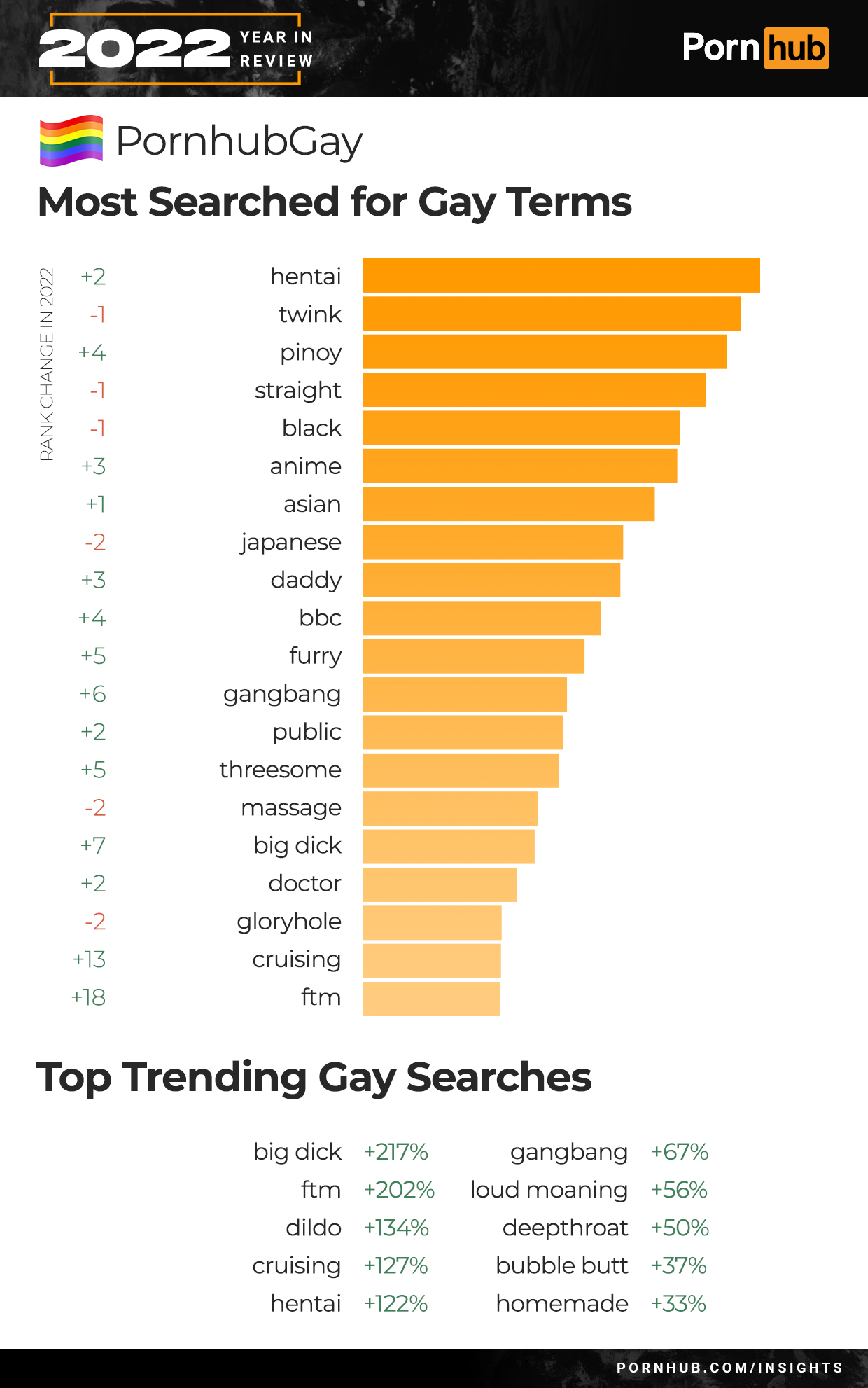 andrei pinzaru add what is the most viewed porn video photo