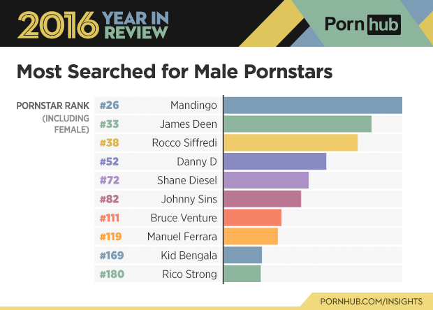 diane bondurant share 2016 most popular porn stars photos