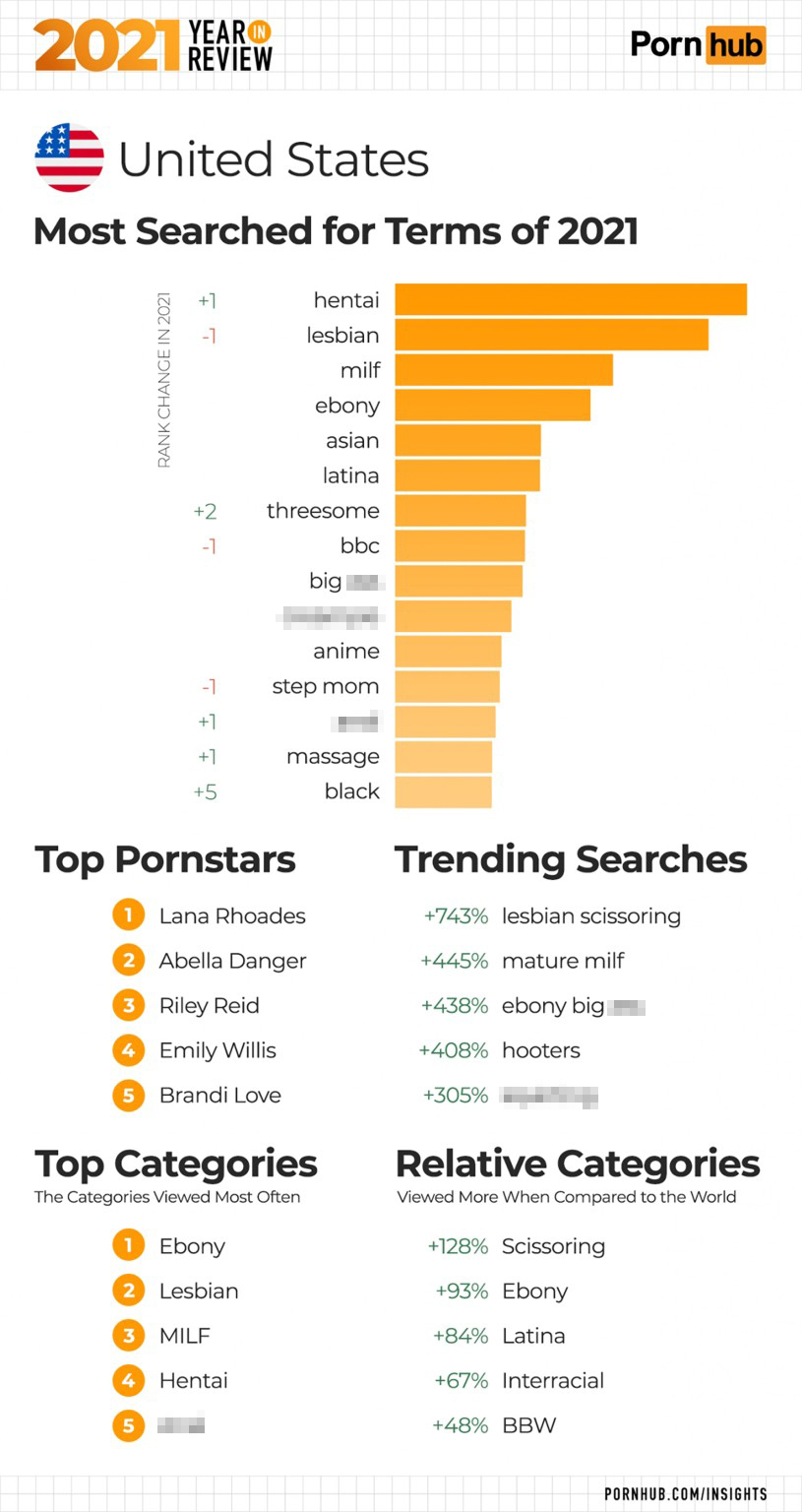 anju tripathi add most watched porn of all time photo