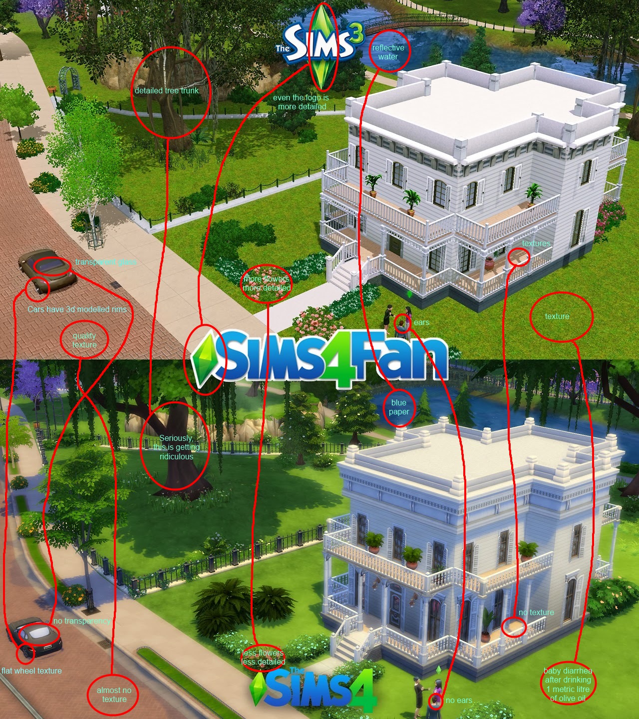 difference between sims 3 and 4