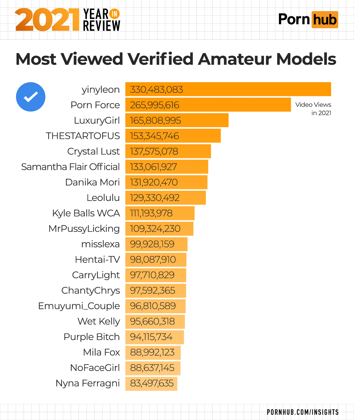 cliff shelby recommends most watched porn scene pic