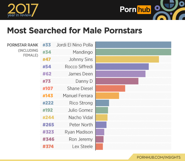 carla palo recommends most searched porn star pic