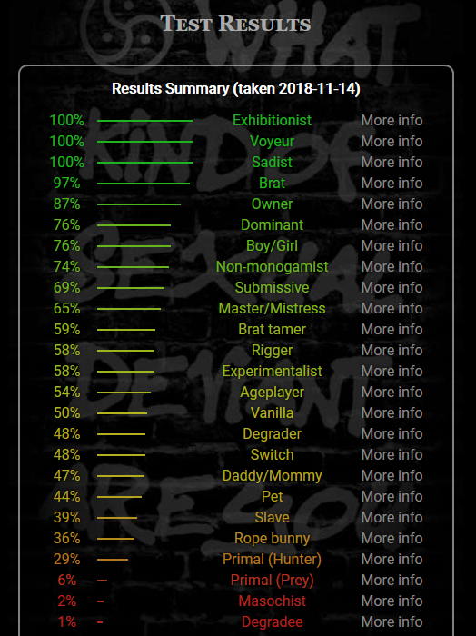 Best of Best bdsm test