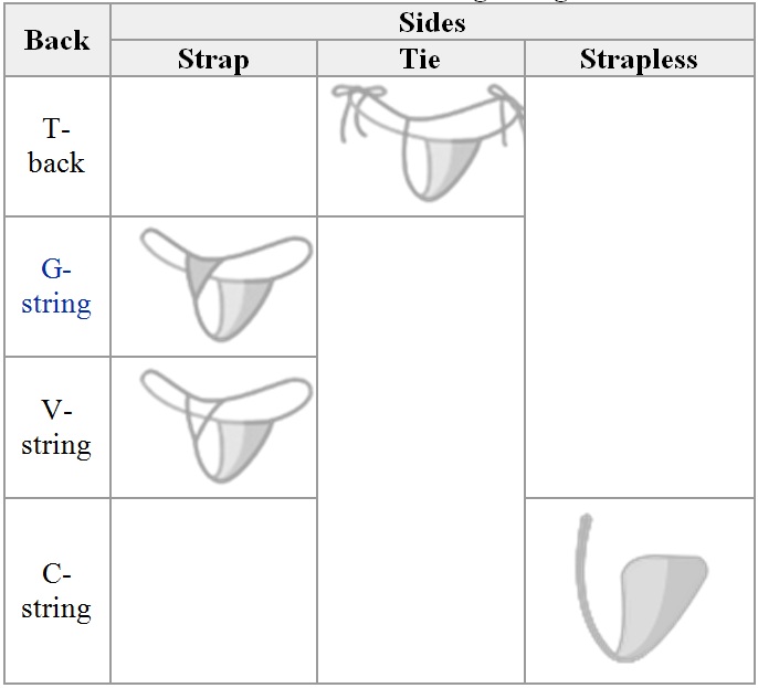 darryl humphries recommends thong vs v string pic