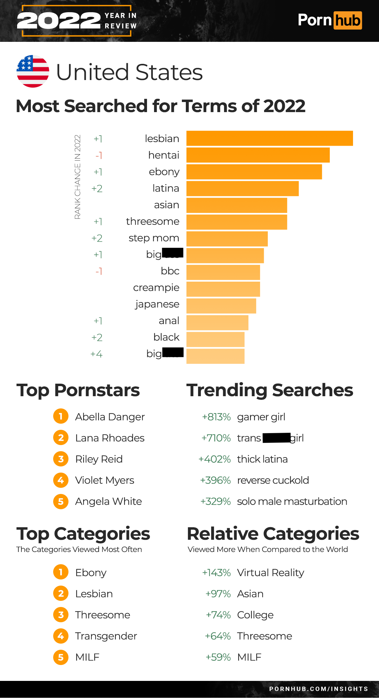 most watched porn stars