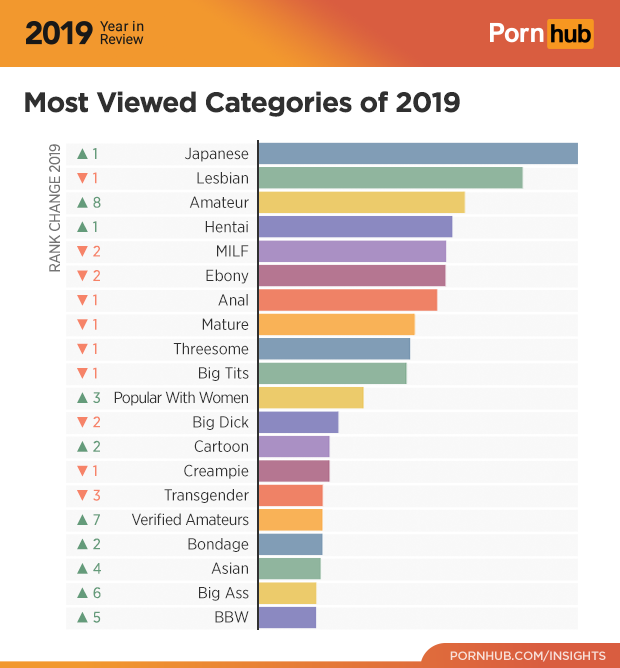 andrew michell recommends Most Popular Porn Ever