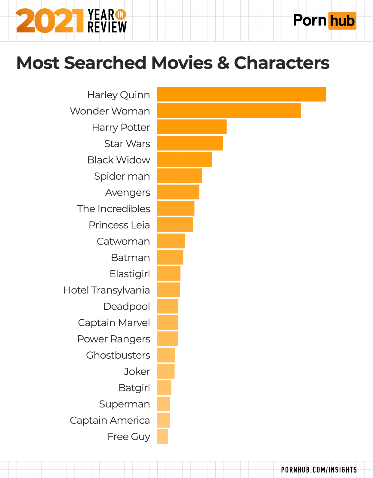 What Is The Most Viewed Porn Video porn archiv