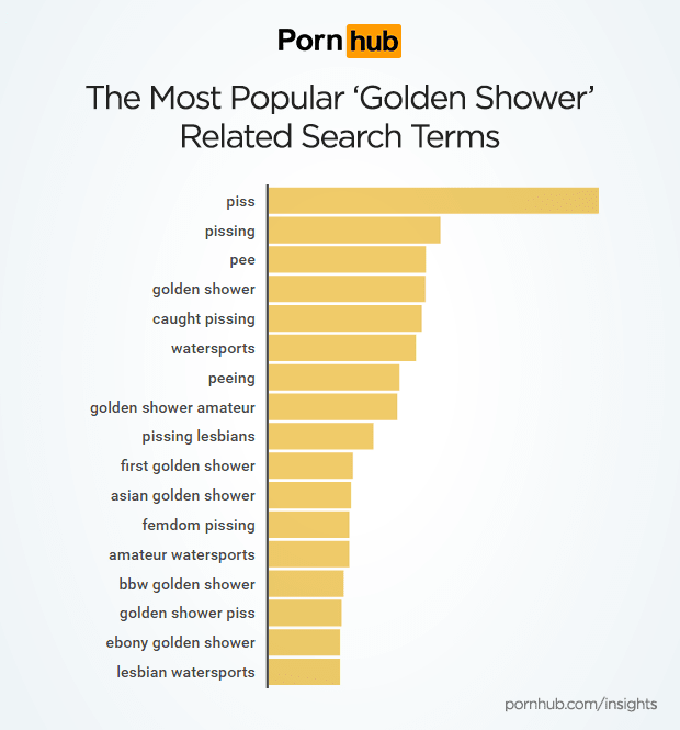 Best of Femdom golden shower stories