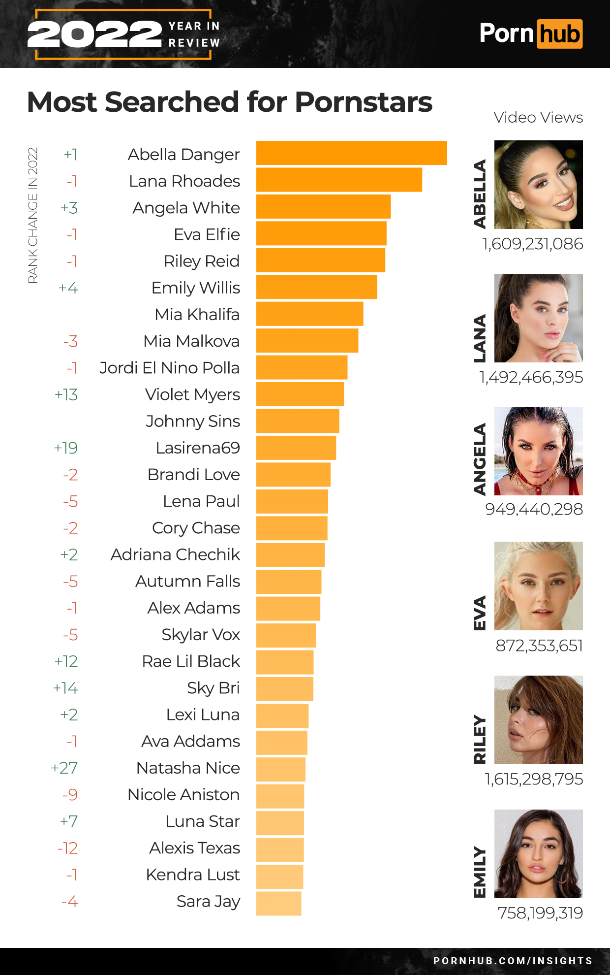 Most Watched Porn Stars in atlanta