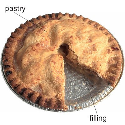 benedict buenaventura recommends What Is A Blumpkin Pie