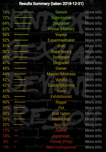 christopher kowal share best bdsm test photos