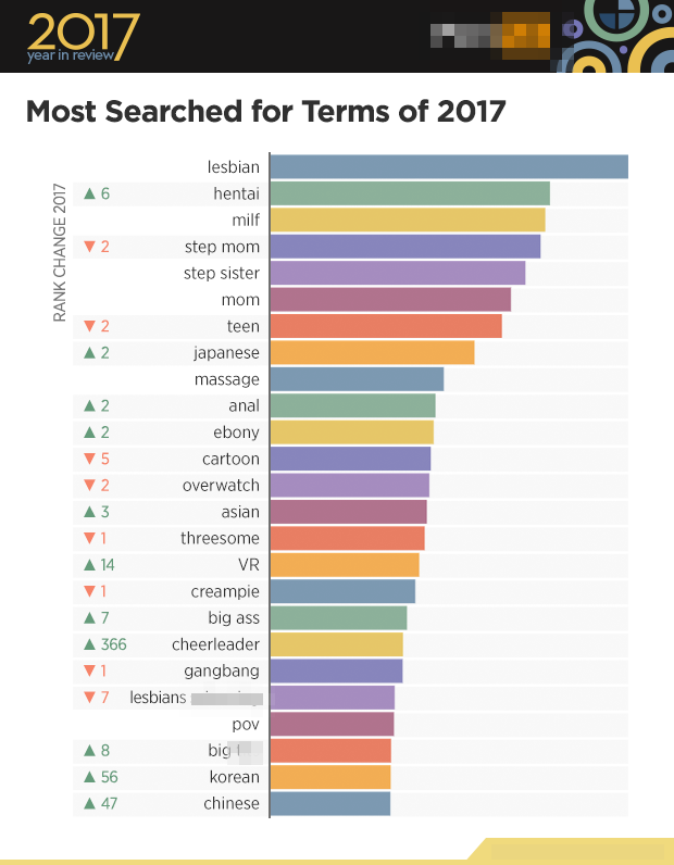 dale hollingsworth recommends Popular Porn Pics