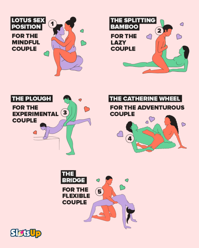 Best of Chart of sex positions