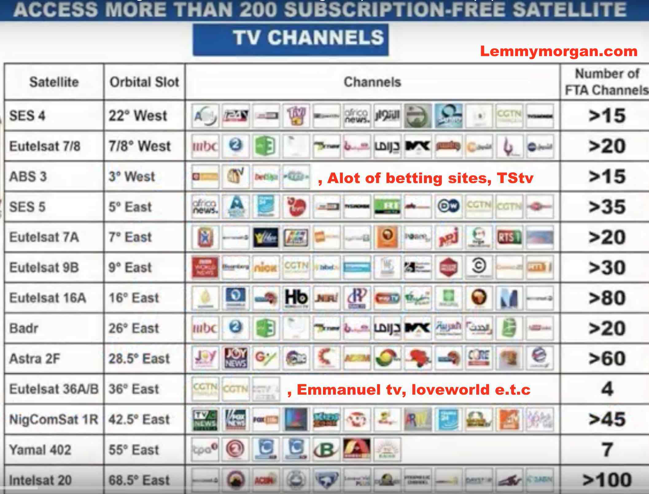 Dish Tv Sex Channel clip callgirl