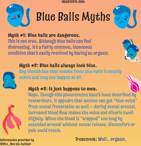 Best of Blue balls picture