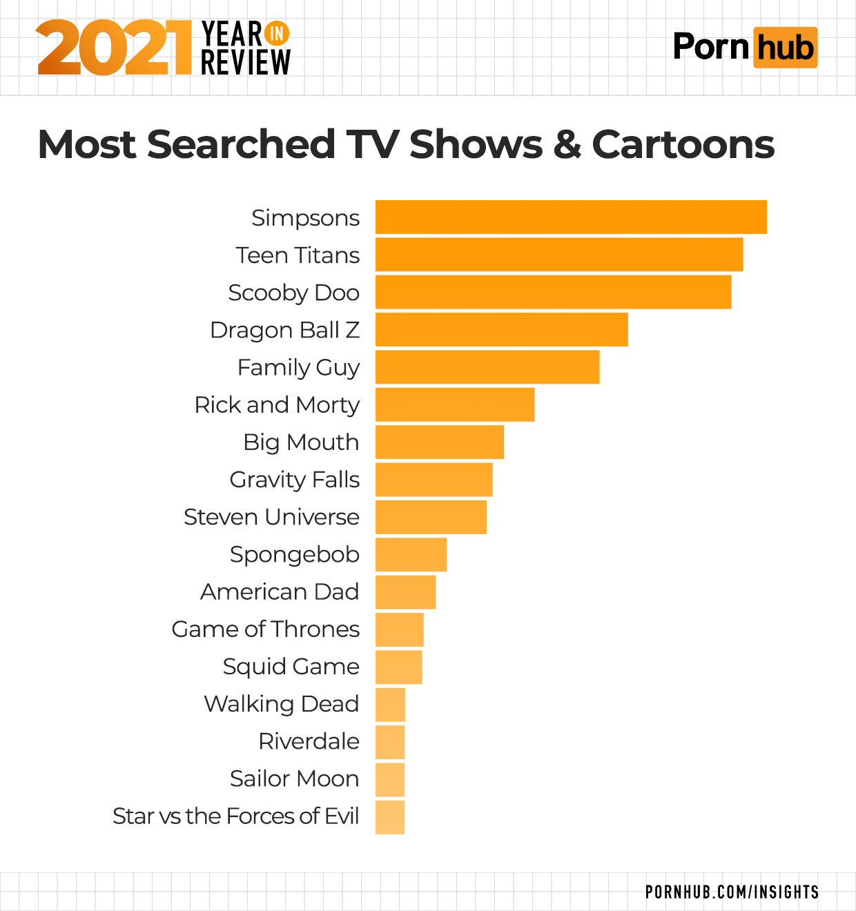 arderrious tbs tbc dean recommends Porn Hub American Dad