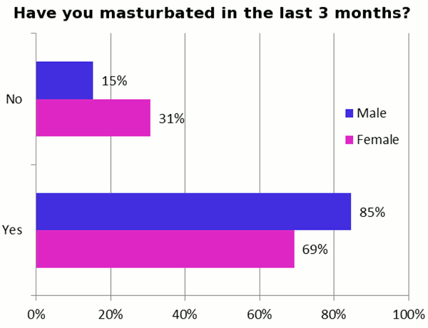 chris cena recommends do married women masterbate pic