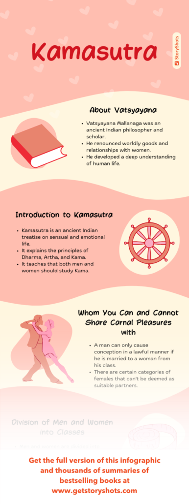 anita boyle recommends Kamasutra Book Summary With Pictures