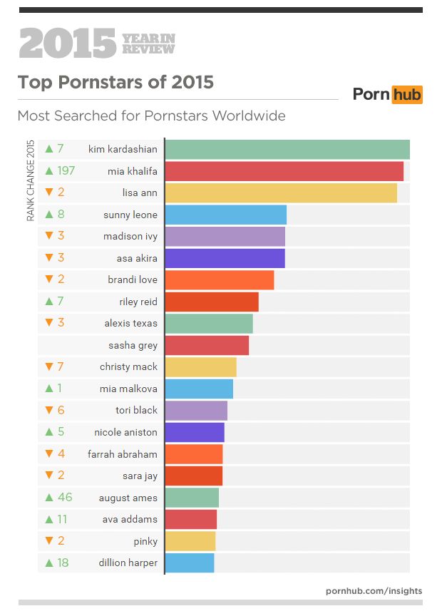 Most Popular Porn Ever salazar firstanalquest