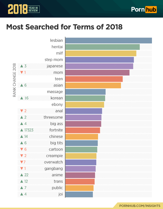 adam klumpp recommends most searched porn star pic