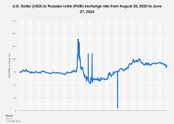 Ruble To Usd Bloomberg webcam orgasm