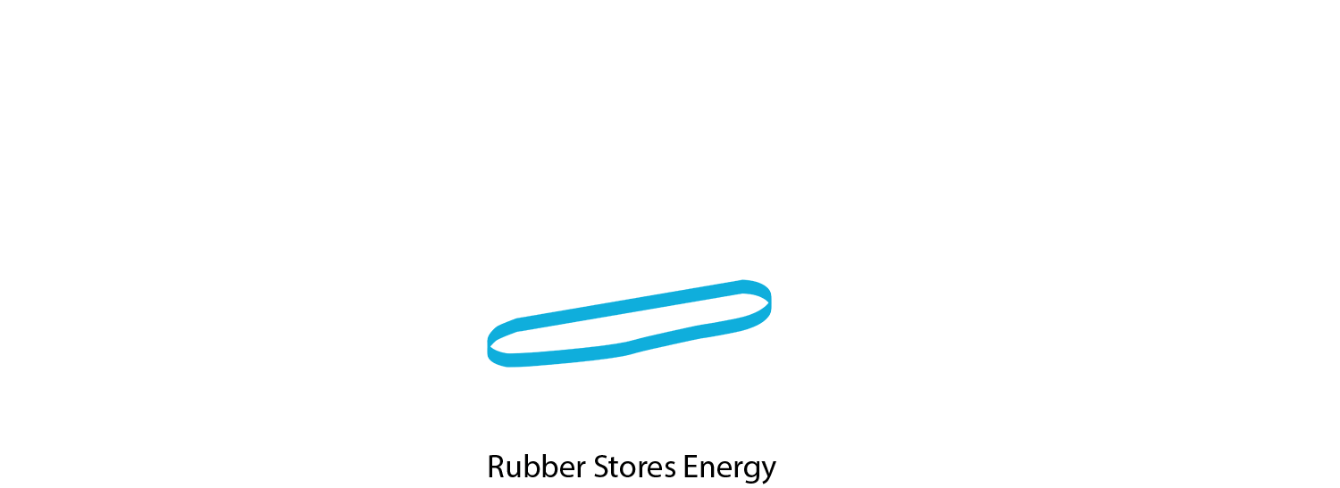 darren covert recommends stretching rubber band gif pic