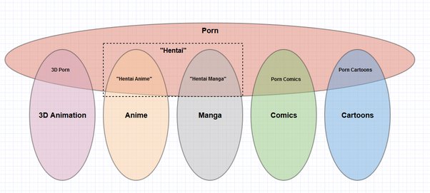 caitlyn turley recommends types of japanese porn pic