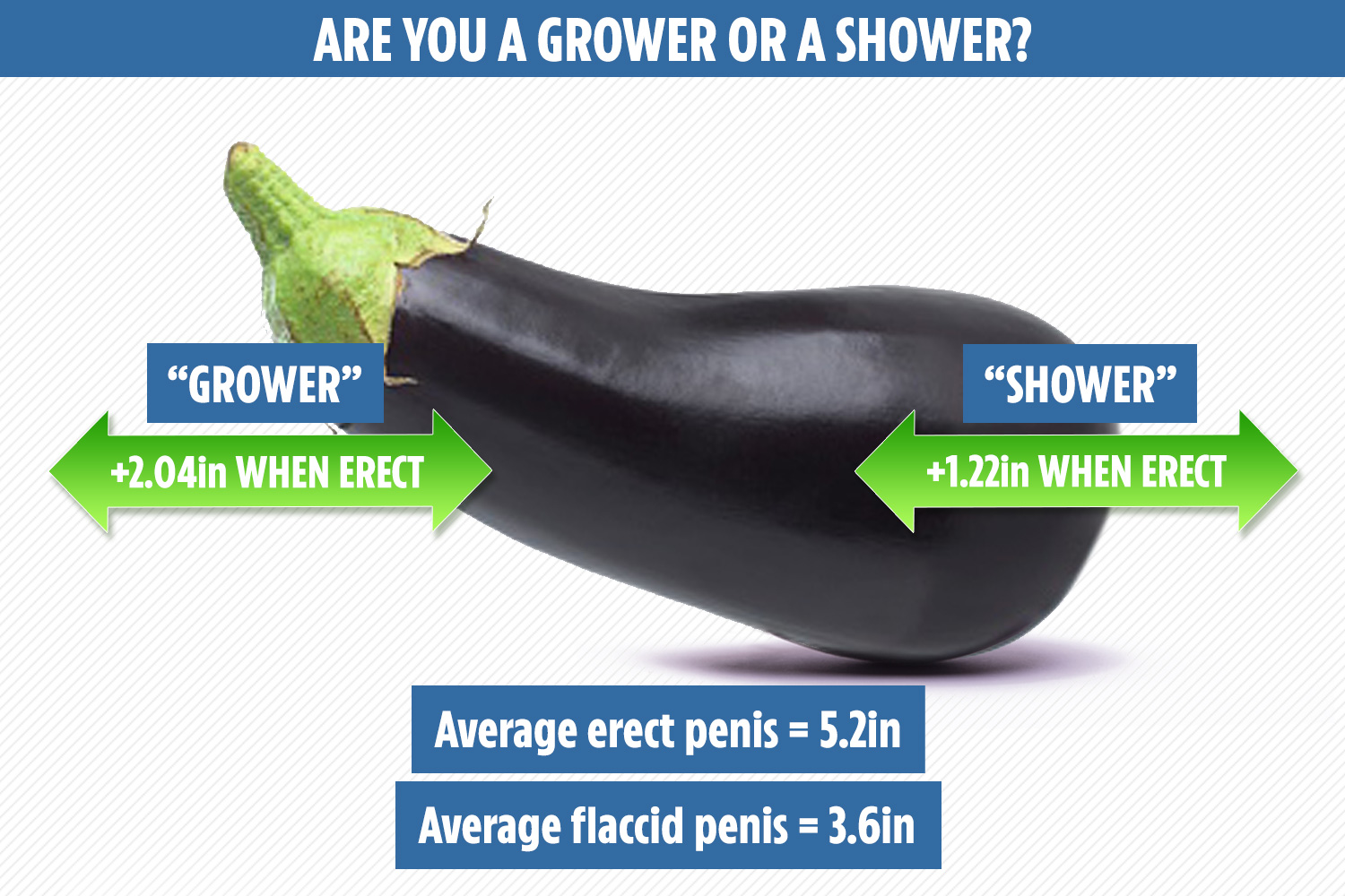 whats a grower not a shower