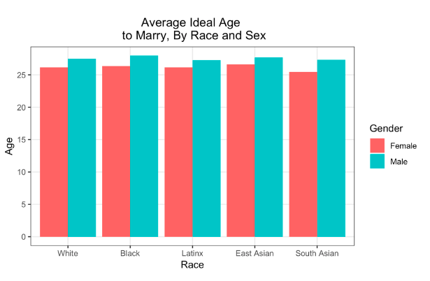 daniel trevor add photo white on asian sex